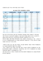 복지국가의 태동단계-3