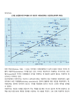 [사회복지정책발달이론] 문화영향이론-2