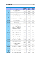 [지역사회간호학]1. 일차보건의료의 생성배경과 일차보건의료의 개념에 대해 간략히 기술하시오(10점) 2. 일차보건의료를 지원하기 위해 우리나라에서 실시되고 있는 보건진료소 간호사업의 배경 및 운영현황에 대해 기술하시오.(10점) 3. 일차보건의료의 새로운 방향인 건강증진관련 국제회의와 우리나라 국민건강증진계획 2020의 주요 내용에 대해 기술하시오(10점)-11