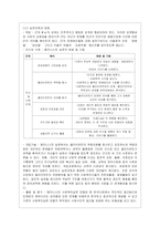 [지역사회복지론 공통] 1) 잔여주의와 제도주의의 차이를 서술하고, 잔여주의 지역사회복지와 제도주의 지역사회복지 간의 차이를 설명하시오~-13