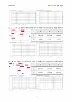 전기회로 실험 및 설계 실험(2) 4주차 예비보고서-4