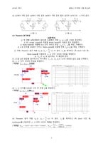 전기회로 실험 및 설계 실험(2) 4주차 예비보고서-5