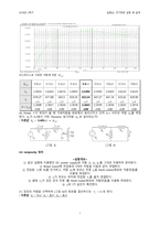 전기회로 실험 및 설계 실험(2) 4주차 예비보고서-7