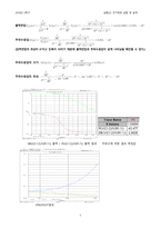 전기회로 실험 및 설계 실험(2) 5주차 예비보고서-5