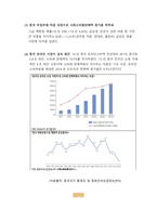 롯데그룹의 중국진출 실패와 향후 전략-6