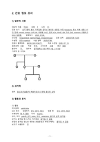 A+ 성인간호학실습 중환자실 뇌출혈 ICH 케이스 A+ 간호진단 3 간호과정 2개 Intracerebral Haemorrhage-7