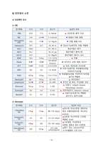 A+ 성인간호학실습 중환자실 뇌출혈 ICH 케이스 A+ 간호진단 3 간호과정 2개 Intracerebral Haemorrhage-12