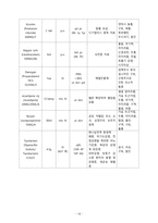 A+ 성인간호학실습 중환자실 뇌출혈 ICH 케이스 A+ 간호진단 3 간호과정 2개 Intracerebral Haemorrhage-16