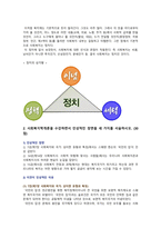 사회복지학개론 2020년 기말시험(온라인평가) 과제-6