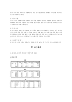 spss 대학교 학생들의 자원봉사활동 조사-4