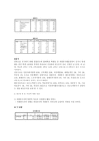 spss 대학교 학생들의 자원봉사활동 조사-5