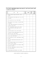 spss 자원봉사 설문지-5