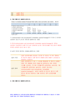 고급간호연구 기말 2020년 2학기)간호사가 임상질문을 구체화하거나 근거문헌을 검색할때 고급간호연구 기말 사용하는 다섯가지 요소는 무엇인가 A,B에 해당되는 타당도 위협요인 두 변수간 유의한상관성-5