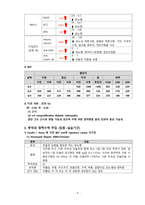 [아동간호학실습 A+자료] 제1형 당뇨병(문헌고찰, 간호진단5개, 간호과정3개)-9