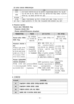 [아동간호학실습 A+자료] 제1형 당뇨병(문헌고찰, 간호진단5개, 간호과정3개)-10