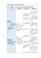 [아동간호학실습 A+자료] 제1형 당뇨병(문헌고찰, 간호진단5개, 간호과정3개)-11