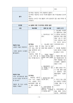 [아동간호학실습 A+자료] 제1형 당뇨병(문헌고찰, 간호진단5개, 간호과정3개)-13