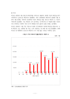 [A+] 포스트코로나(코로나 이후의 세계)_비즈니스 관련 레포트-6