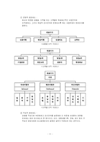 [관광학] 여행사와 여행업-13