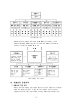 [관광학] 여행사와 여행업-14