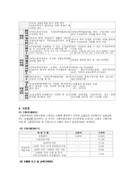 [고용보험법] 고용보험제도의 문제점 및 발전방향-9