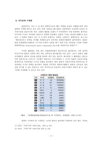 [일본정치와 외교] 유엔안전보장이사회 개혁 논의 - 일본의 상임이사국 진출을 중심으로-11