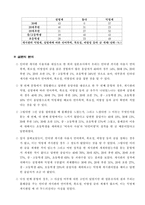 [인터넷실명제] 인터넷에서의 익명성의 문제점과 원인 - 인터넷 게시판과 대안으로써의 실명제-10