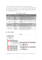 [인사행정] BSC와 TQM-5