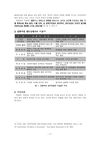 [인사행정] BSC와 TQM-19