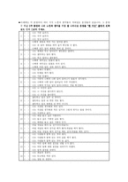 [사회복지조사론] 부모의 음주문제가 아동의 개인내적발달에 미치는 영향- 양육태도 및 방식을 중심-18