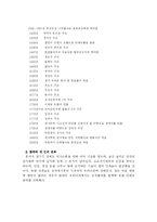 한국 인쇄술의 역사-4