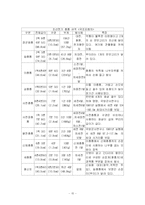 [한국과학사] 조선시대 화약 무기 발달사에 관한 연구-15