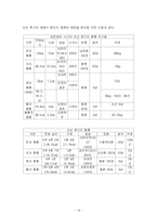 [한국과학사] 조선시대 화약 무기 발달사에 관한 연구-18