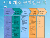 마르틴루터의 종교개혁-6