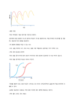 (사이버강의) 삶에 약이 되는 약 이야기 - 시험족보-13