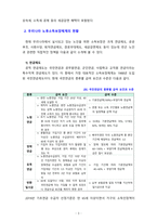 우리나라 노후소득보장정책의 현황과 문제점 및 개선과제에 대해 기술하시오-3