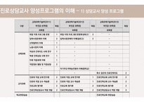 진로진학상담교사 교육훈련-6