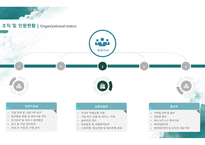 여행산업사업계획서템플릿(상업,자금조달,투자유치)-9