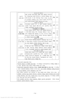 도덕윤리임용 2회 합격자의 `도덕윤리 중등임용 전영역 서브노트 총정리`-16