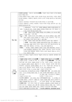 도덕윤리임용 2회 합격자의 `도덕윤리 중등임용 전영역 서브노트 총정리`-18