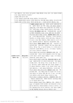 도덕윤리임용 2회 합격자의 `도덕윤리 중등임용 전영역 서브노트 총정리`-20