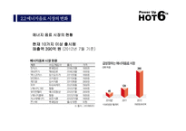 핫식스 마케팅 핫식스 어너지음료 핫식스 시장분석 핫식스 성공사례 핫식스 브랜드마케팅 핫식스 서비스마케팅 글로벌경영 사례분석 핫식스 swot-7