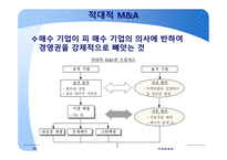 글로벌 M&A M&A 협상 사례 적대적 M&A 협상 대우자동차 매각협상 부실기업 해외매각 인수합병 역사-12