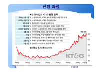 글로벌 M&A M&A 협상 사례 적대적 M&A 협상 대우자동차 매각협상 부실기업 해외매각 인수합병 역사-16