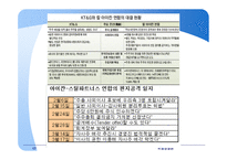 글로벌 M&A M&A 협상 사례 적대적 M&A 협상 대우자동차 매각협상 부실기업 해외매각 인수합병 역사-17