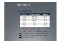 잭 웰치 이전의 GE 1 관리격자이론 전략적 리더십 식스시그마의 도입 삼원설계 GE의 자기계발프로그램 인적자본 개발-7