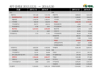 s-oil 에스오일 기업분석 에스오일 국제 에스오일 브랜드마케팅 에스오일 서비스마케팅 글로벌경영 사례분석-17