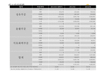 s-oil 에스오일 기업분석 에스오일 국제 에스오일 브랜드마케팅 에스오일 서비스마케팅 글로벌경영 사례분석-18