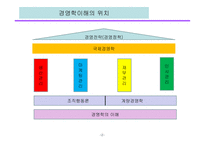 경영학의기초 기업과환경 관리의순환 경영긔기능 현대의경영-2