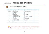 경영학의기초 기업과환경 관리의순환 경영긔기능 현대의경영-9